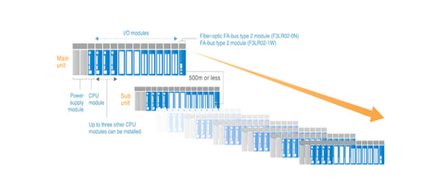 image FA-M3V