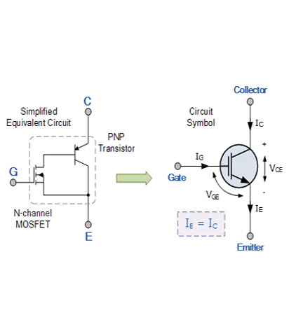 image IGBT