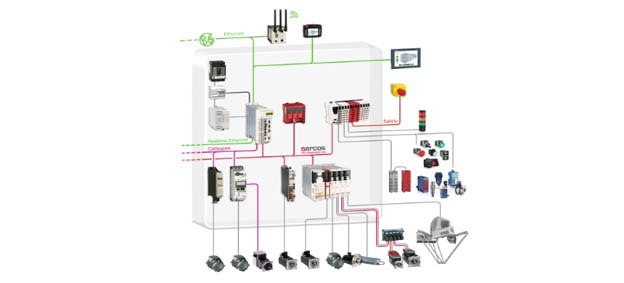 image Modicon LMC058/LMC078 