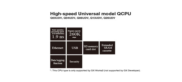 image Model QCPU